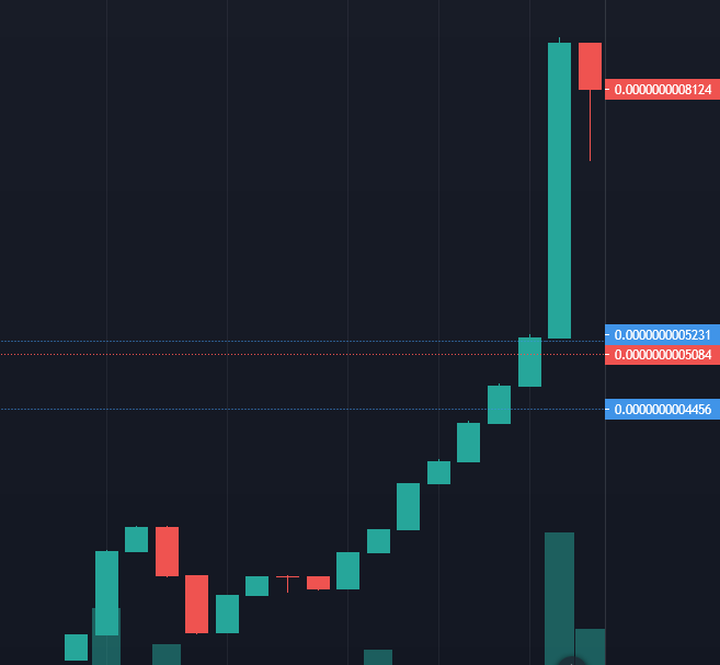 MuuGirlInu's tweet photo. We are live!!!!
https://t.co/vSAWOLrhke

#LFG #BNB #BSC #muu #Muuge #MUUINUARMY https://t.co/XpI9nKOeSr