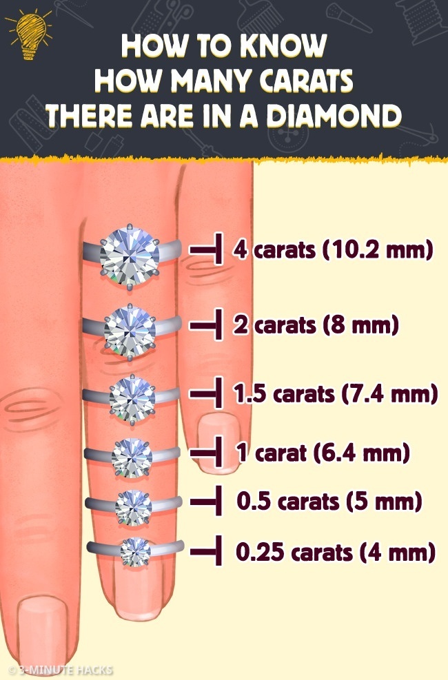 5m_crafts's tweet image. How to know how many carats there are in a diamond.