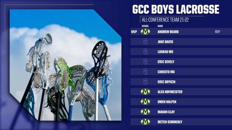 Solon Lacrosse tweet media