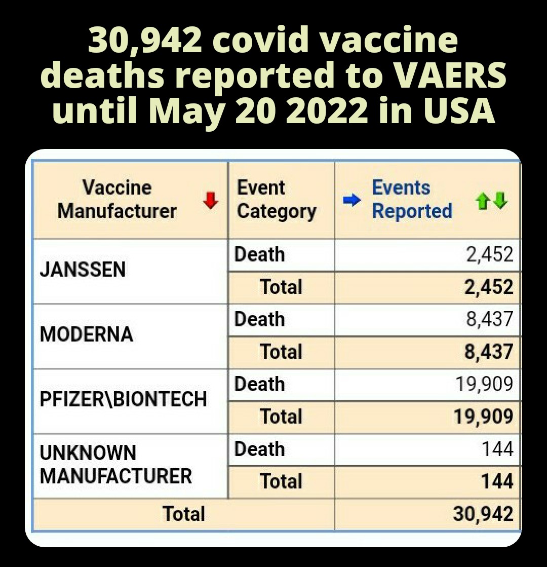 Memecorpsreturn's tweet photo. The elephant in the room... When was the last time over 30,000 people died from a vaccine in USA?
#VaccineSideEffects 
#vaccineinjuries 
#VaccineDeaths 
#Covid_19 
#genocide https://t.co/D11IdbxX0r