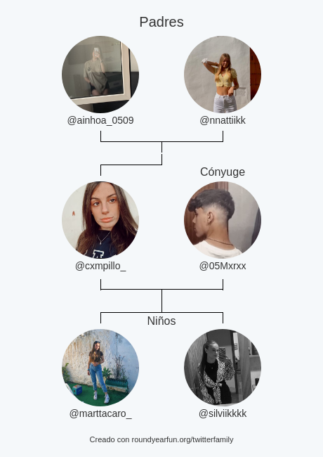 cxmpillo_'s tweet photo. Mi Familia de Twitter:
Padres: @ainhoa_0509 @nnattiikk
Cónyuge: @05Mxrxx
Niños: @marttacaro_ @silviikkkk

via https://t.co/wH3hOPVa3B

⠀ https://t.co/aqTr3muTEg