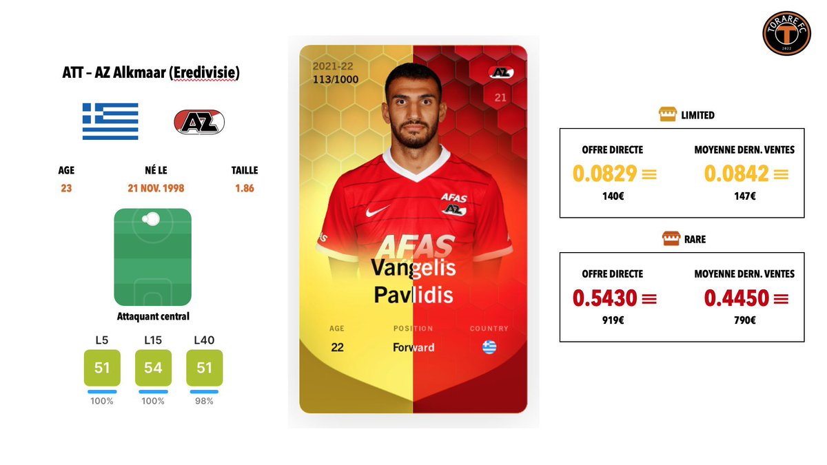 #Sorare ⚽️
Scouting report #004 - Vangelis Pavlidis (๐ฌ๐ท)
Grosse saison pour…