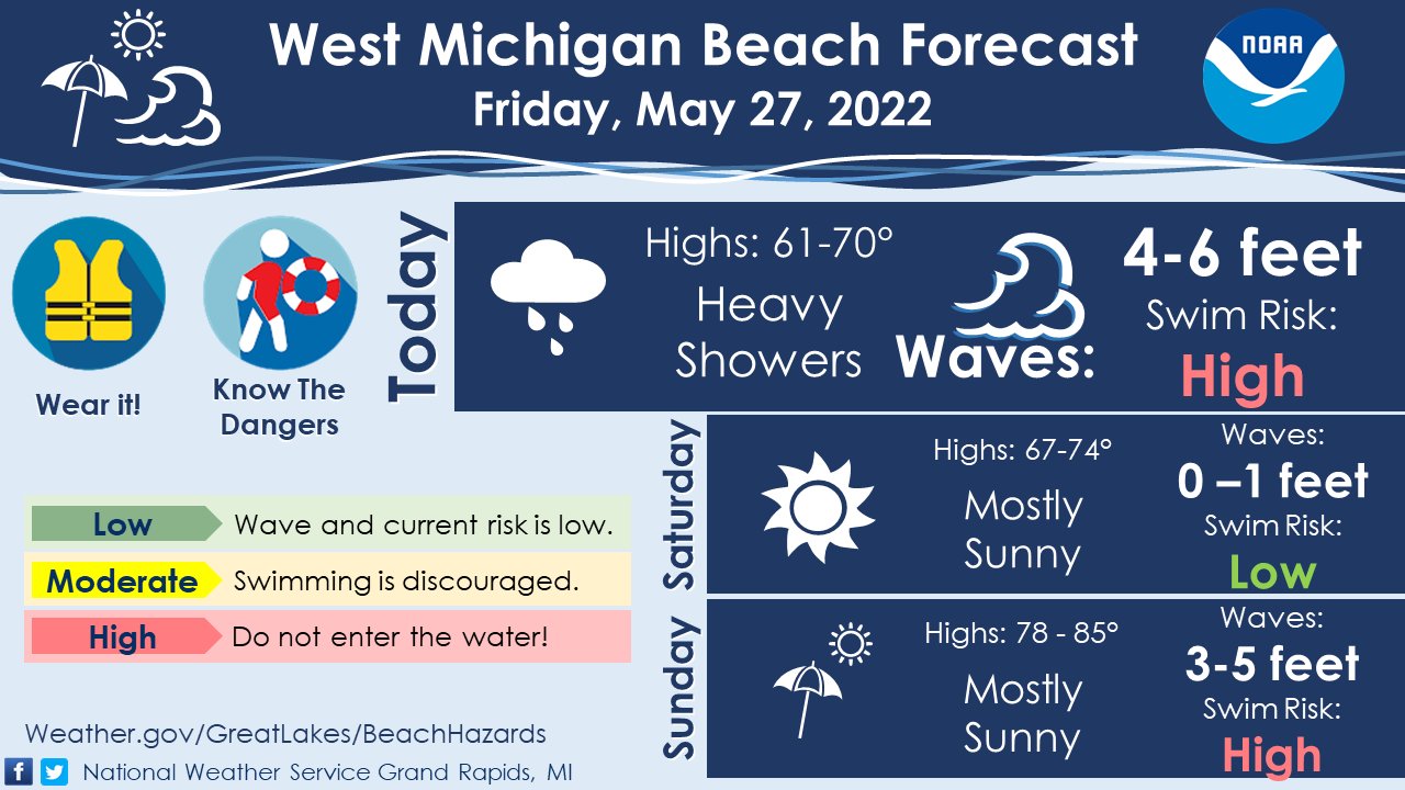 NWS Grand Rapids on Twitter "5/27/2022 935 AM Here is your beach