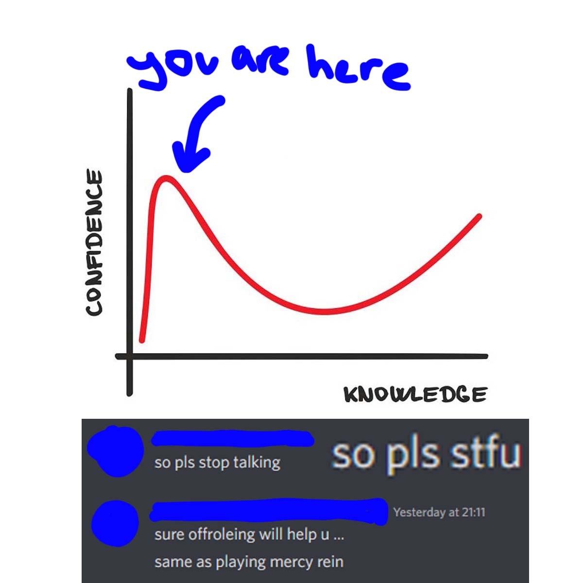 The Dunning-Kruger Effect tweet media