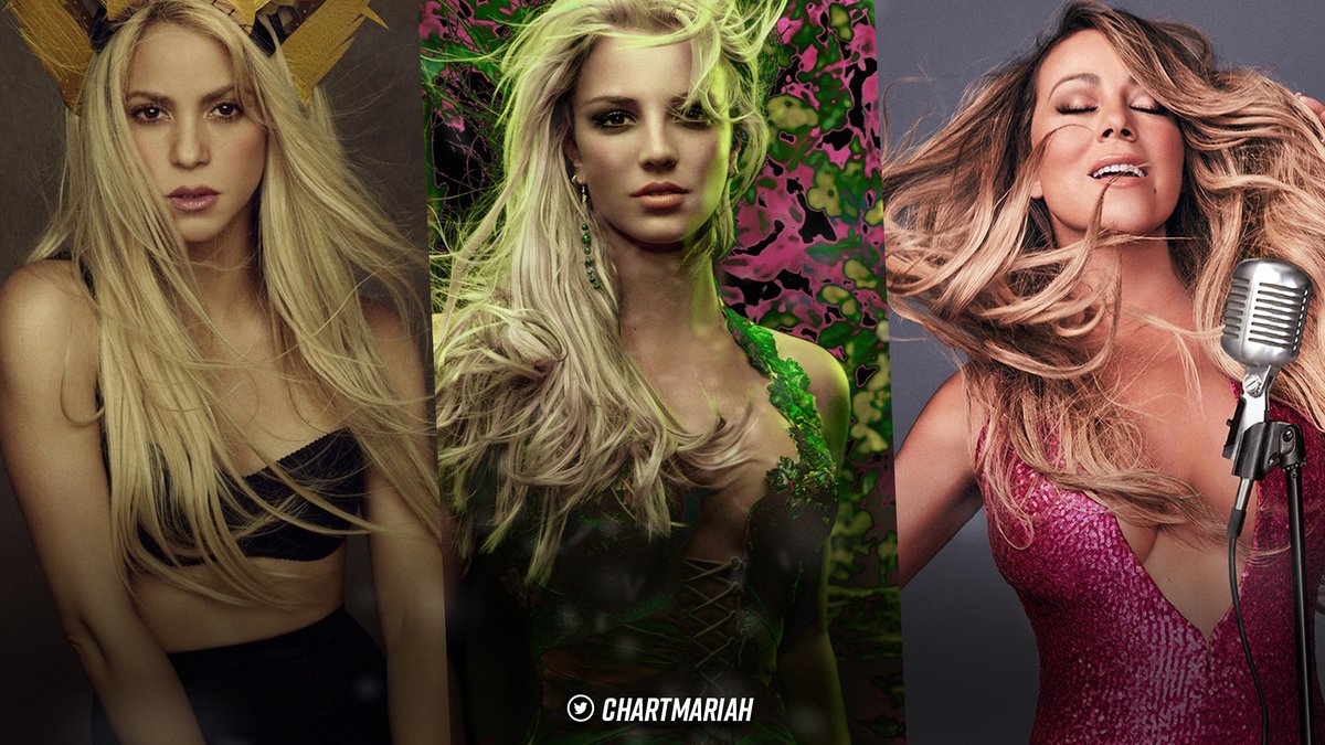 Most streamed 2022 songs by pre-2000's female artists on Spotify:

#1. Te Felicito, Shakira — 40M
#2. Toxic Pony, Britney Spears — 37M 
#3. Big Energy Remix, Mariah Carey — 23M