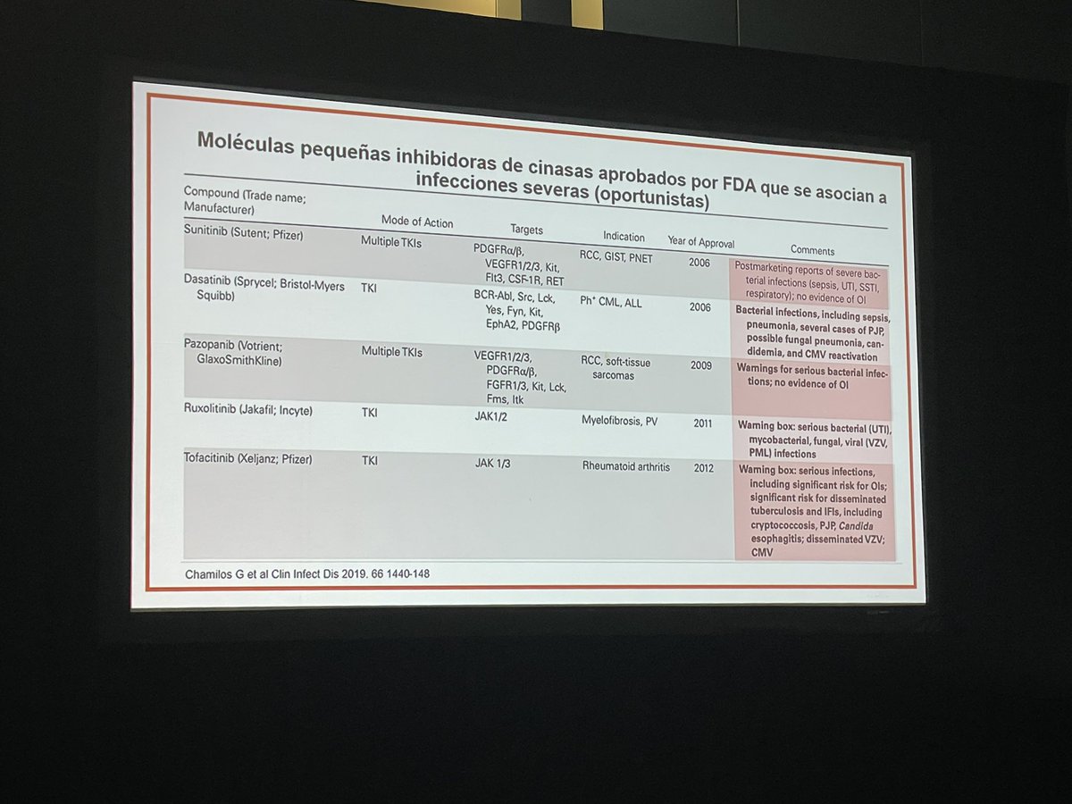 AMIMC8's tweet photo. El Dr Daniel Aguilar Zapata, @infectoDAZ nos presentó hoy el tema “Desafíos en el manejo de las infecciones Fúngicas” #ThinkFungus #AMIMC2022 https://t.co/HD1rnBqizm