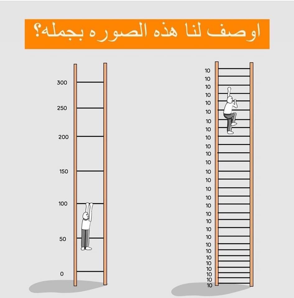 اوصف لنا هذة الصورة ؟