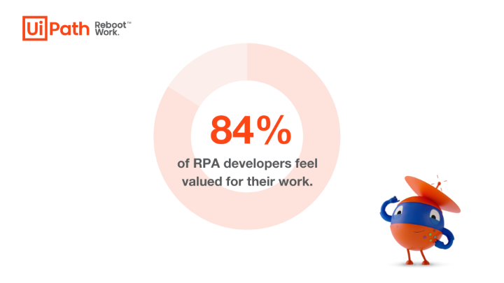 It's time for an update. Last year, you helped us get insights like this that outline what a career in #RPA could look like. Help us learn how it's evolved. spr.ly/6019zrPmD
