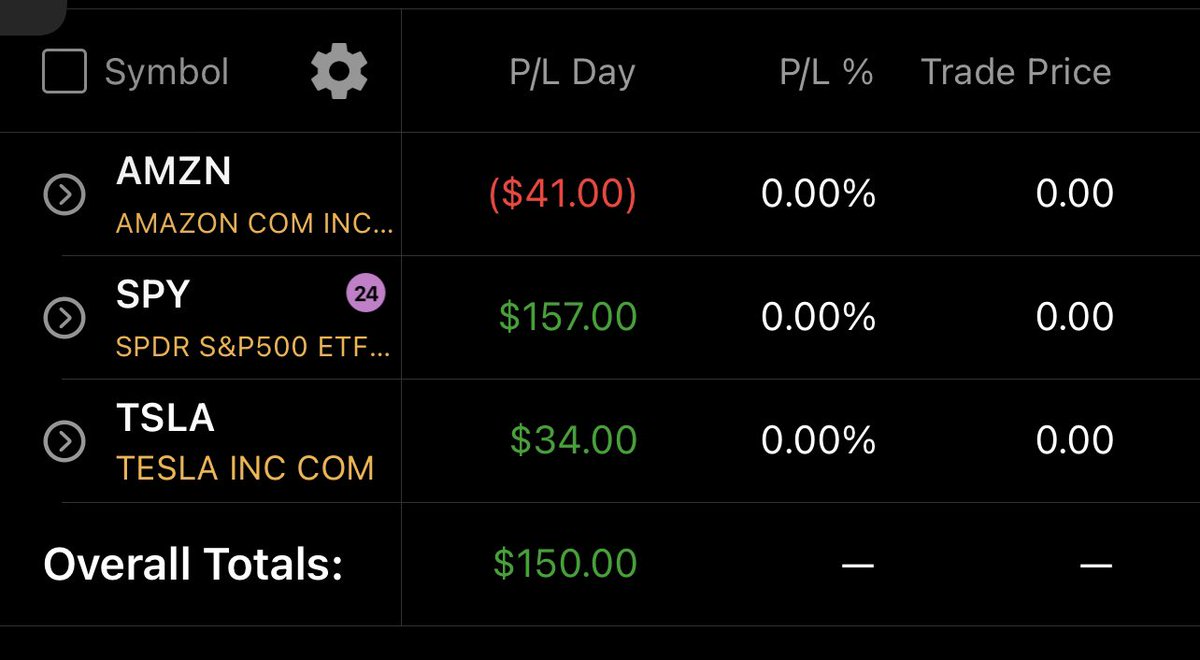 SeanIlog's tweet photo. @kevintrades @BrettSimba ended green. Still on working getting better. https://t.co/iPJZ1dW3hS