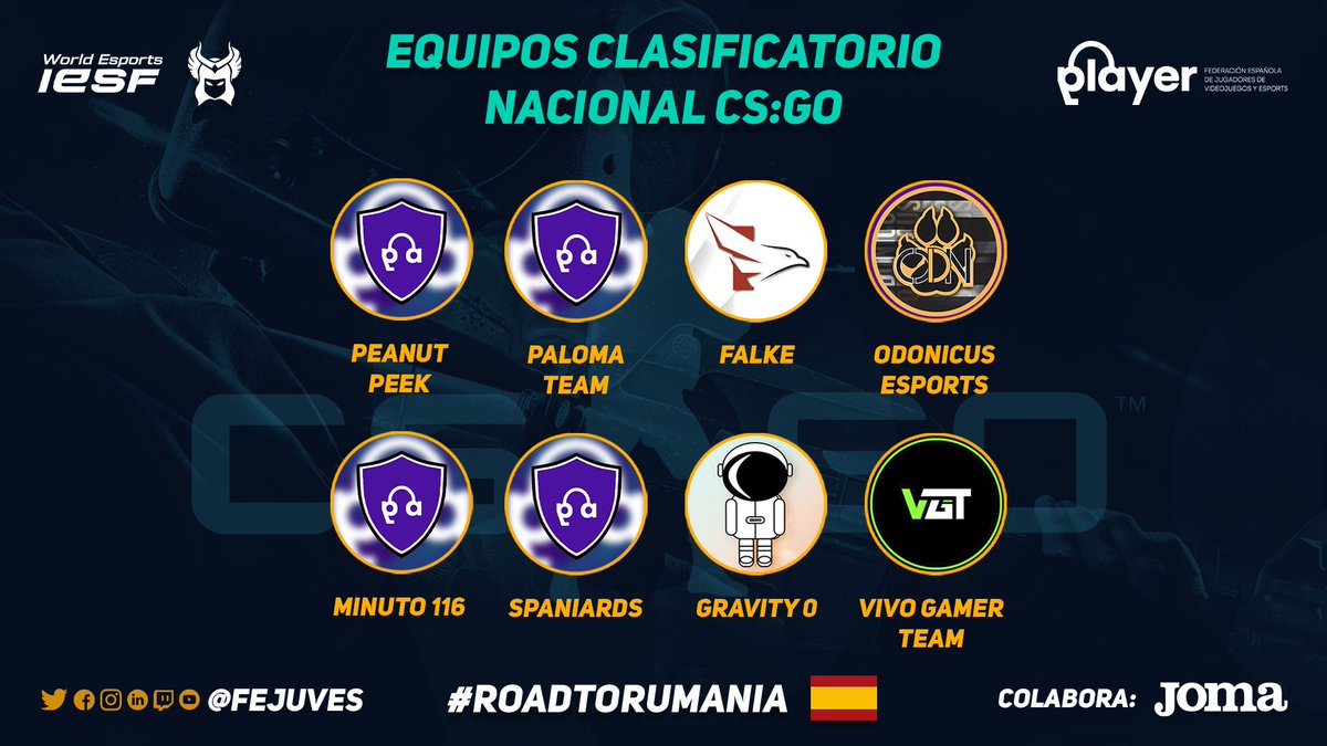 ¡Mañana continuamos con el clasificatorio nacional de CS:GO de la mano de <a href="/KeresEsports/">Keres Esports</a>!

¿Quién nos representara en Rumania en la @EsportsEuroCup?🇪🇸  

💥Paloma Team
💥Peanut Peek
💥<a href="/FALKE_EC/">Falke Esports</a>
💥<a href="/EcOdonicus/">Odonicus Esports</a>
💥Minuto 116
💥Spaniards
💥<a href="/VivoGamerTeam/">VGT</a> 
💥<a href="/Gravity0_CS/">Gravity 0</a>

#RoadToRumania