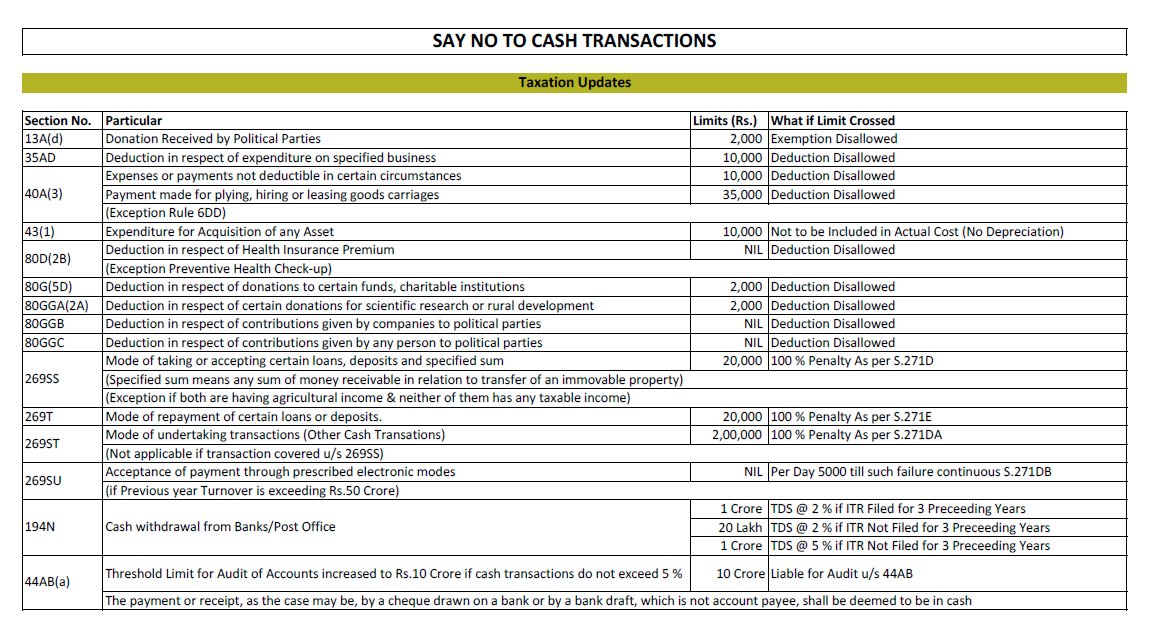 TaxationUpdates's tweet photo. SAY NO TO CASH TRANSACTIONS https://t.co/NsUj0KPsFr