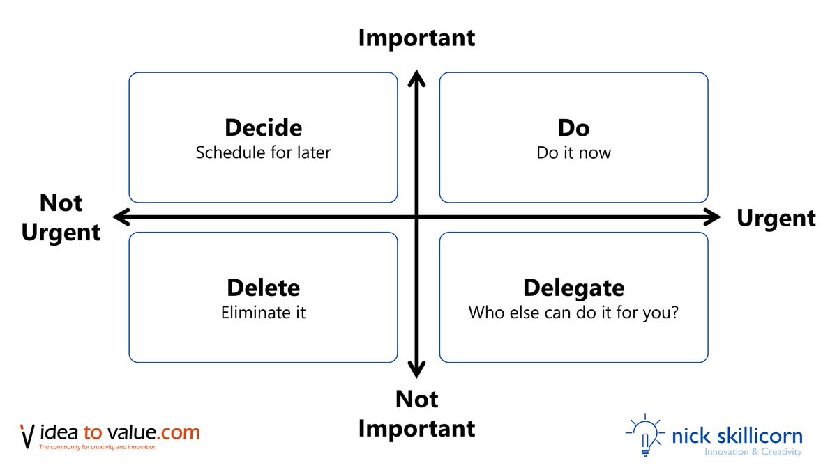 alextvalencic's tweet photo. Posting a day late, but here's my #KnottyThursday reflection: Are you familiar with the Eisenhower Matrix? What do you need to do, decide, delegate, and delay/delete? The #TrueloveKnot's four segments has me pondering this as I consider EOY tasks and begin to plan for next year! https://t.co/hPBcHdqSiQ