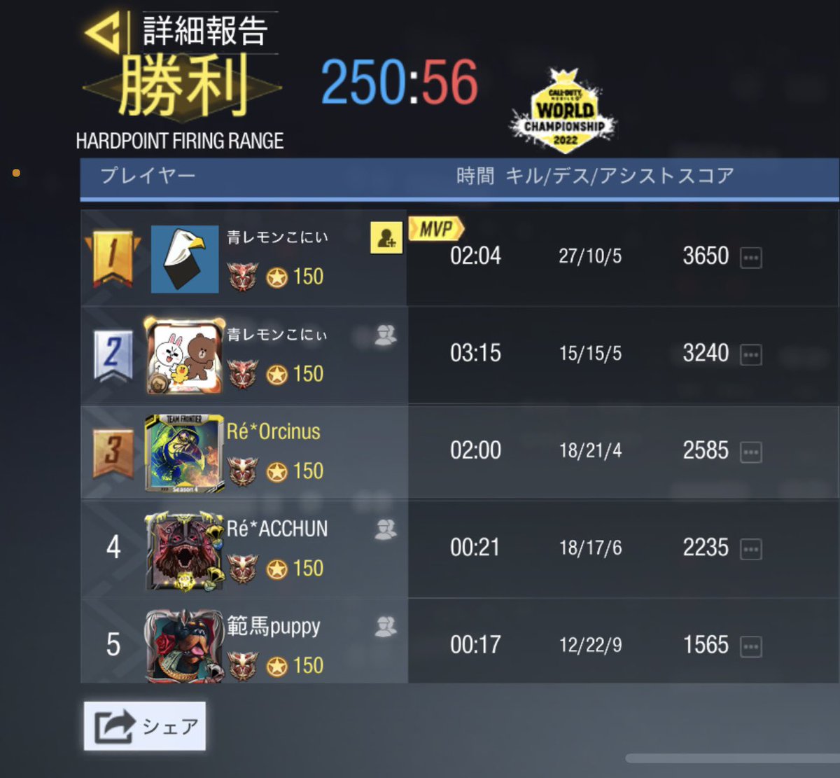 Recrue_official's tweet photo. 5/27 22時～
vsTQB様
4-0 win
対戦ありがとうございました
また機会がありましたらよろしくお願いします https://t.co/0MMNeGyLUO