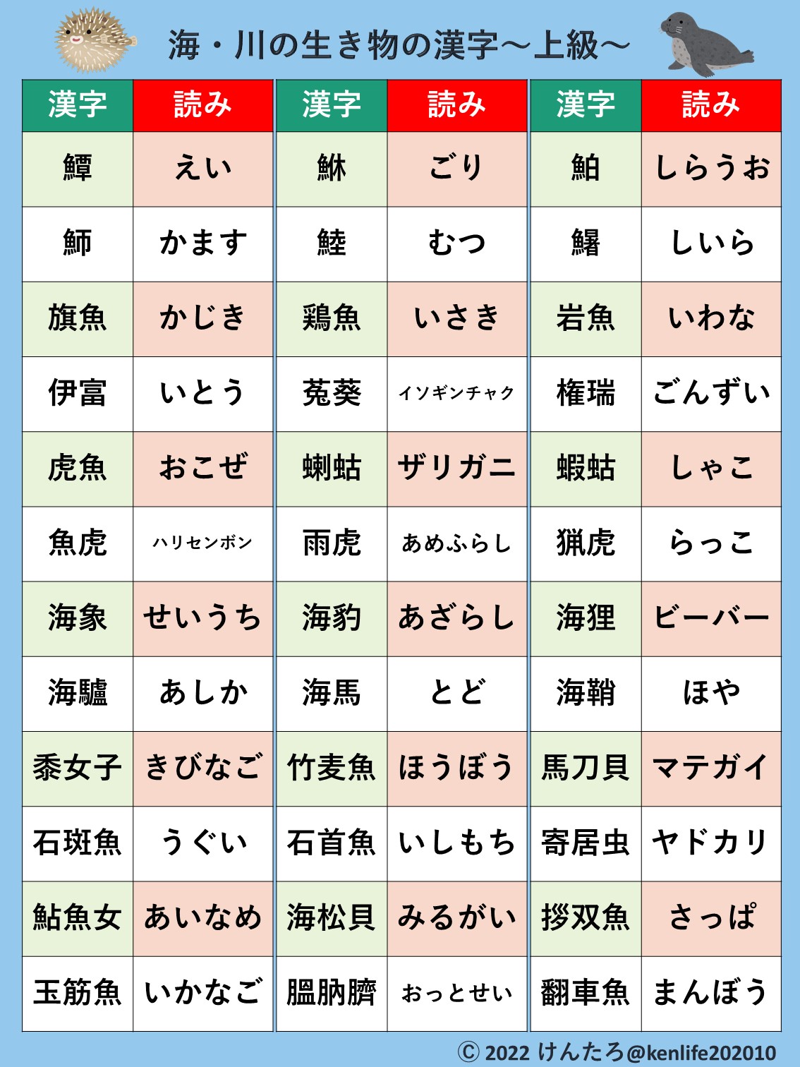 Uzivatel けんたろ Na Twitteru 知ってたらクイズ王 海 川の生き物の漢字 T Co Bysgu3dc4w Twitter