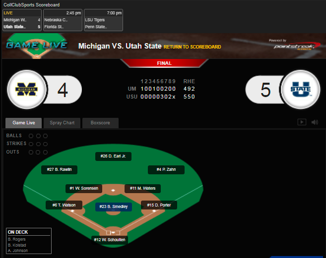 The_NCBA's tweet photo. #NCBAWS GAME 1 FINAL!
Down early, Utah State @USUBaseball climbs back to defeat Michigan @UMClub_Baseball by a score of 5-4 in our 1st game of the week.
Box score: https://t.co/n04btZbfnP
Updated bracket: https://t.co/KBWiCGhs1i https://t.co/WILTm089bb