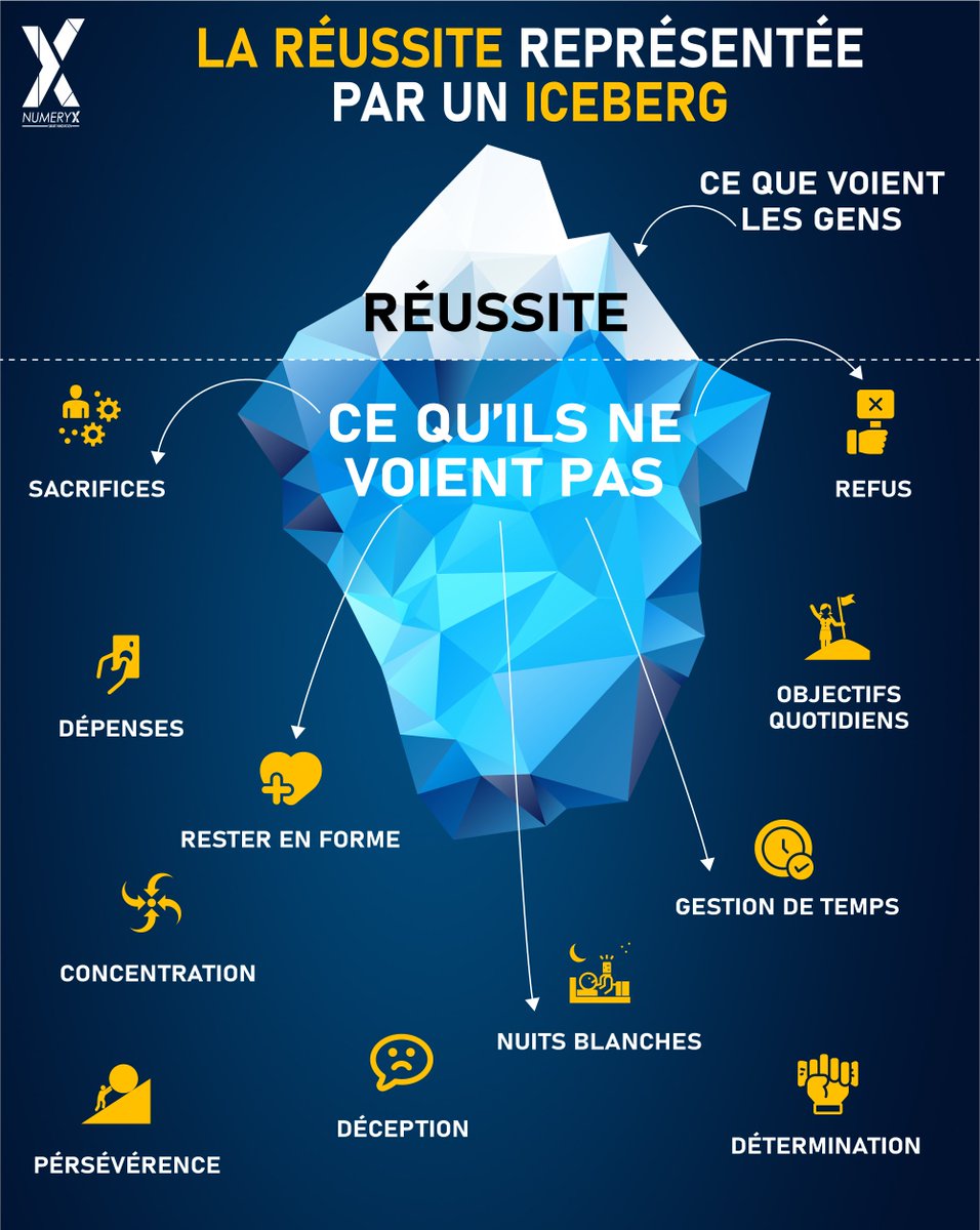 Les succès, 𝗹𝗮 𝗿𝗲́𝘂𝘀𝘀𝗶𝘁𝗲, c'est un peu comme 𝘂𝗻 𝗶𝗰𝗲𝗯𝗲𝗿𝗴 🧊

Il y a 𝗹𝗮 𝗽𝗮𝗿𝘁𝗶𝗲 𝘃𝗶𝘀𝗶𝗯𝗹𝗲 de tous, et il y a 𝗹𝗮 𝗽𝗮𝗿𝘁𝗶𝗲 𝗶𝗺𝗺𝗲𝗿𝗴𝗲́𝗲 🛳