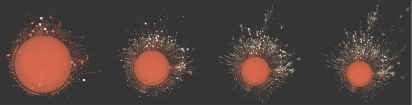 AdamAssets's tweet image. The first #nft in this collection is a Washington Post graphical data progression of the content disseminating via tweets, retweets etc. These will never be licensed for nft purposes again! These are 1/1! I’ll be presenting more about them at @NFT_NYC! #rvn @washingtonpost