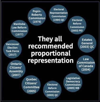PureShakti's tweet image. I held my nose, voted Liberal for 15yrs to #stopHudak etc. When it was Liberals turn to 🛑Ford, they backstabbed #Onpoli joining Ford attacking NDP, preferring to lose to Ford as a comeback strategy. Only NDP/Greens understand FPTP is the problem &amp;amp; Liberals aren’t the solution.