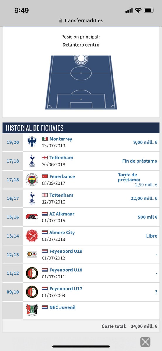 gil_vela's tweet photo. Con razón no quieren vender a Janssen, saldría regalarlo a lo que les costo, de valer 22 millones de euros a 2.5. Que se revalue un poco en la selección y a venderlo https://t.co/J4xKmBFQ5D