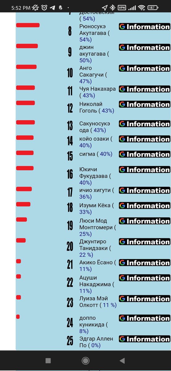 а ведь я даже не дазай кинни