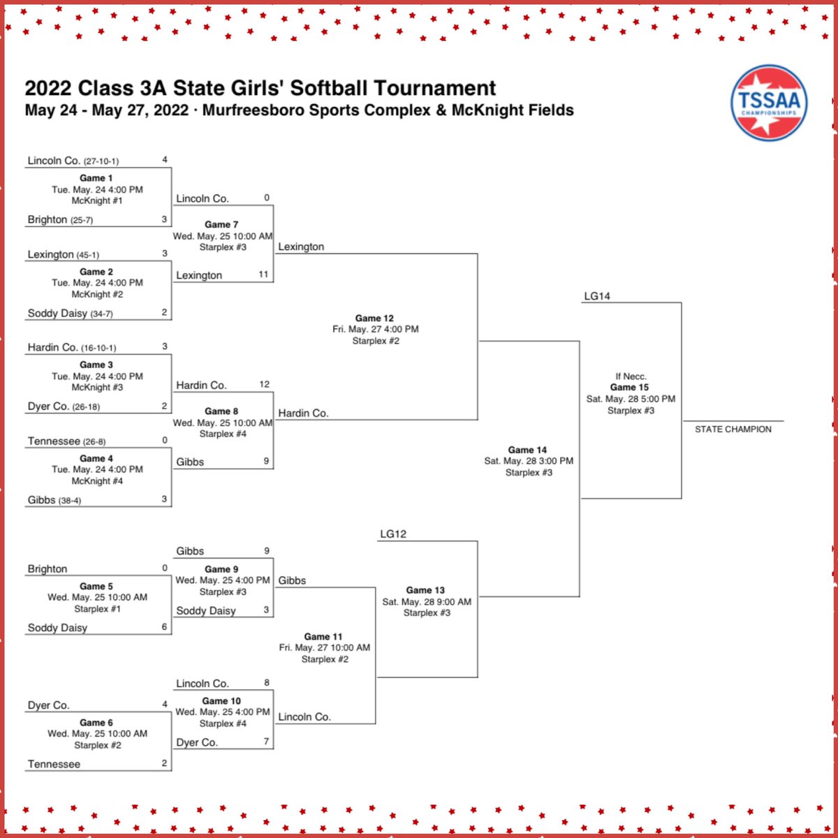 LexHS_softball's tweet photo. After being rained out yesterday here is the new bracket. We are scheduled to play at 4pm today vs Hardin Co ❤️🤍🖤🥎 #GBR #statetournament #LHSladyTigers https://t.co/Vq1AEs7Ksv