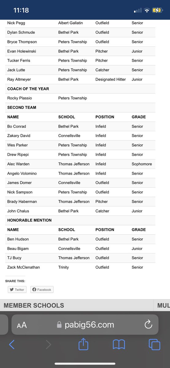 Alec Warden (@warden_alec) on Twitter photo sophomore season stats so far:
.509 avg (29/57)
.582 OBP
9 2B
1 3B
12 RBI
20 R
6 SB
920 fielding %
I also earned 2nd team all-section for 5a
<a href="/bvbaseball20/">BV BASEBALL</a> @PBRPennsylvania @PBR_Uncommitted <a href="/CoastRecruits/">Coast 2 Coast Recruits</a> @GregWilliamsPBR <a href="/DanCevette/">Dan Cevette</a> <a href="/VickersCoach/">Tim Vickers</a> sophomore season stats so far:
.509 avg (29/57)
.582 OBP
9 2B
1 3B
12 RBI
20 R
6 SB
920 fielding %
I also earned 2nd team all-section for 5a
<a href="/bvbaseball20/">BV BASEBALL</a> @PBRPennsylvania @PBR_Uncommitted <a href="/CoastRecruits/">Coast 2 Coast Recruits</a> @GregWilliamsPBR <a href="/DanCevette/">Dan Cevette</a> <a href="/VickersCoach/">Tim Vickers</a>