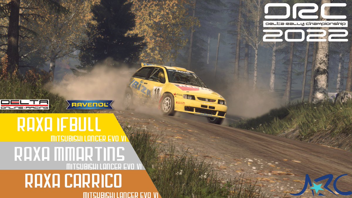 Delta Rally Championship - Round 11: Finland

RAXA eSports makes it a 1-2-3 in the second to last round of the DRC, with the title now mathematically sealed, what battles for position will we see further down the standings in the final round in Greece?
