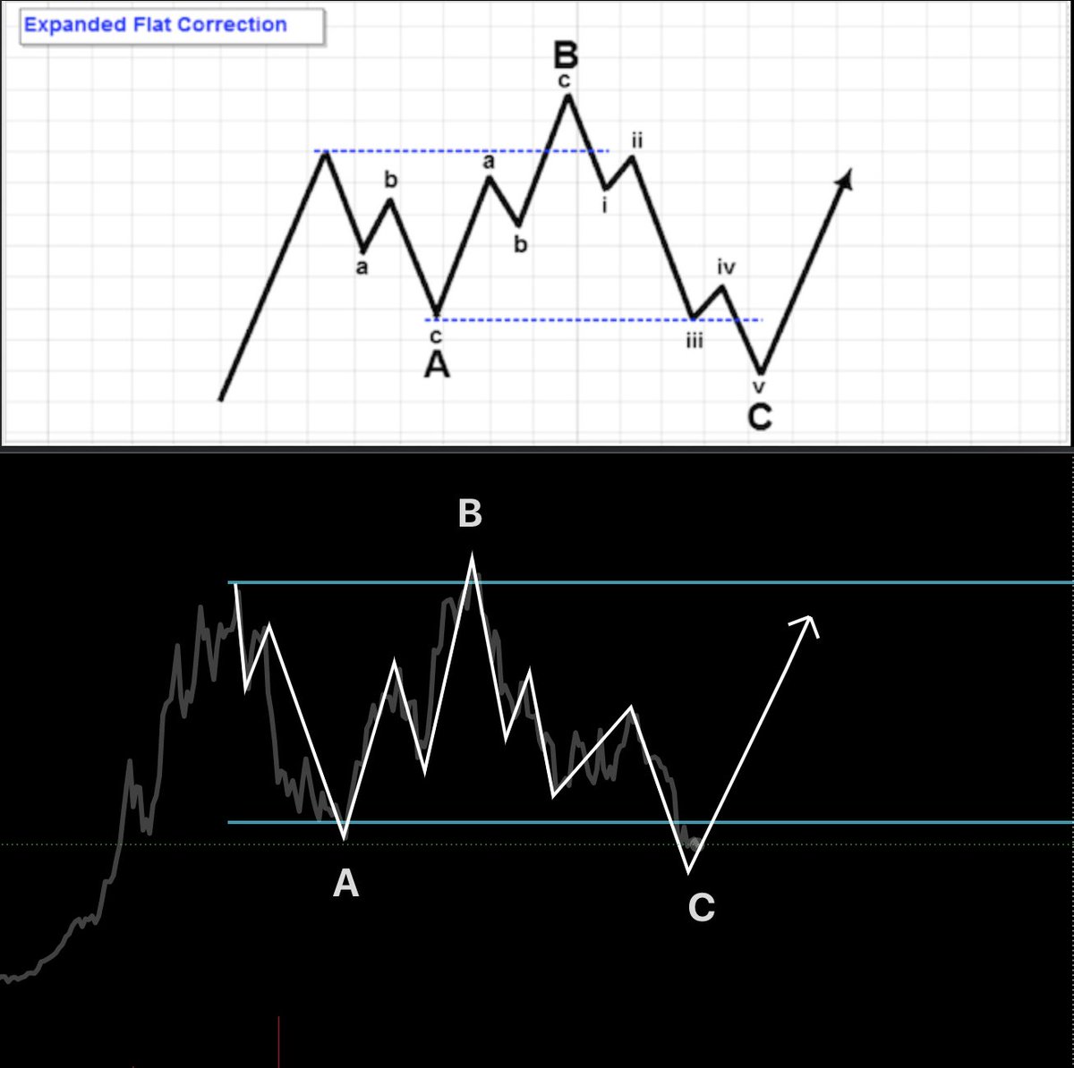 cryptopicasso's tweet photo. Looking for "C"  ⏳

$BTC #bitcoin https://t.co/29snOJhAYy