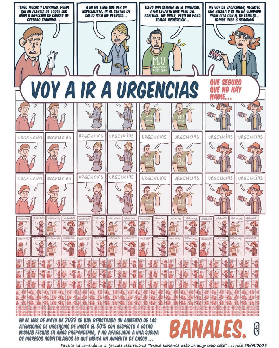 VOY A IR A URGENCIAS

(ILUSTRACIÓN DE <a href="/yodoctorcomic/">Yo, Doctor</a> )