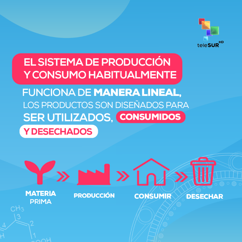 AtomunteleSUR's tweet photo. En nuestra Bitácora Tecnocientífica te compartimos la diferencia entre los modelos de producción de la economía lineal y la economía circular.

¡Viajer@s del saber, esto es ATOMUN!

#economialineal #economiacircular #nuevastecnologías #biotecnología 
#nanotecnología https://t.co/KPLaU0tZ37