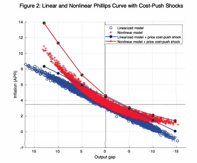 Mathias Trabandt tweet media