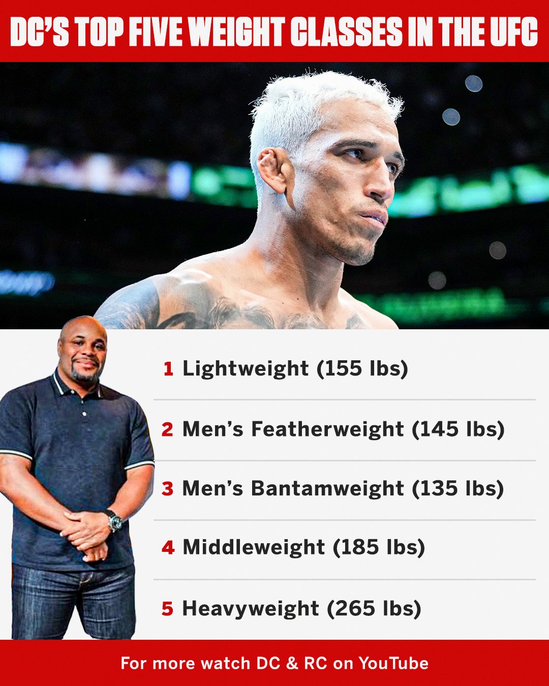 ESPN MMA on Twitter "DC ranked his top five UFC weight classes do