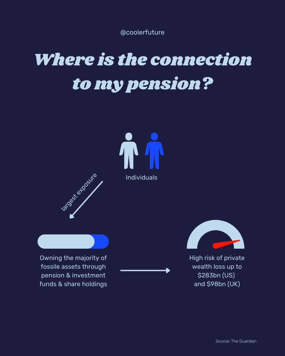 Don't expose yourself to dying industries. 
Secure your future through investments in the future, not the past. 

There is a great risk of wealth loss, through so called 'stranded assets'.

Invest in future-proof and sustainable industries today with Cooler Future.