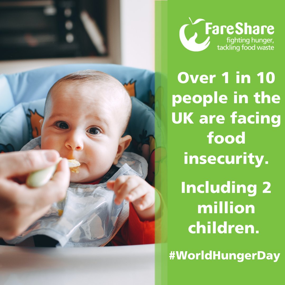 Each tonne of surplus food FareShare supplies to frontline charities can help create over 2,300 meals.

There’s no reason to let perfectly good food to go to waste when it can do so much good for people in need.

Learn more: bit.ly/3lR3NQI

#WorldHungerDay