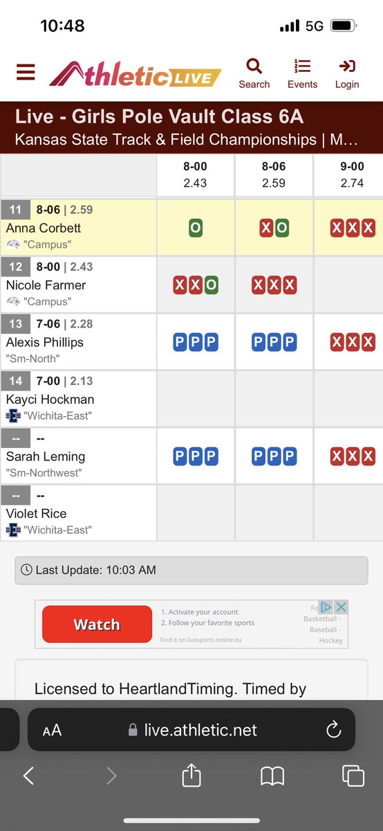 Campus XC (@campushsxc) on Twitter photo In the 6A Girls Pole Vault, <a href="/AnnaCC1314/">Anna Corbett</a> and <a href="/NicoleLFarmer/">Nicole Farmer</a> place 11th and 12th, respectively. Nice season and great careers, ladies! In the 6A Girls Pole Vault, <a href="/AnnaCC1314/">Anna Corbett</a> and <a href="/NicoleLFarmer/">Nicole Farmer</a> place 11th and 12th, respectively. Nice season and great careers, ladies!