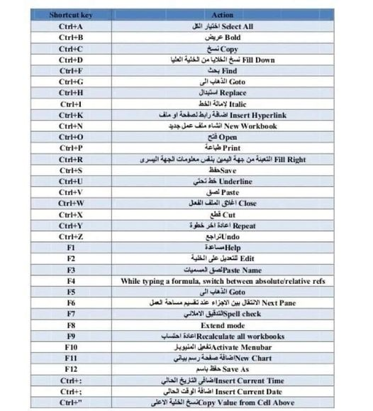 x_zain1's tweet photo. اهم اختصارات الاكسل بتوفر لك وقت طويل بالكتابة، وبتسهل عليك استخدام البرنامج  بشكل كبير✨

و لشرح ما يزيد عن 100 دالة في برنامج مايكروسوفت إكسل Excel Microsoft، تم تجميعهم وكتابتهم بشكل مفهوم ومبسط
 
من هنا :
https://t.co/Hgbvu4I1lf) https://t.co/WnKdvxWEur