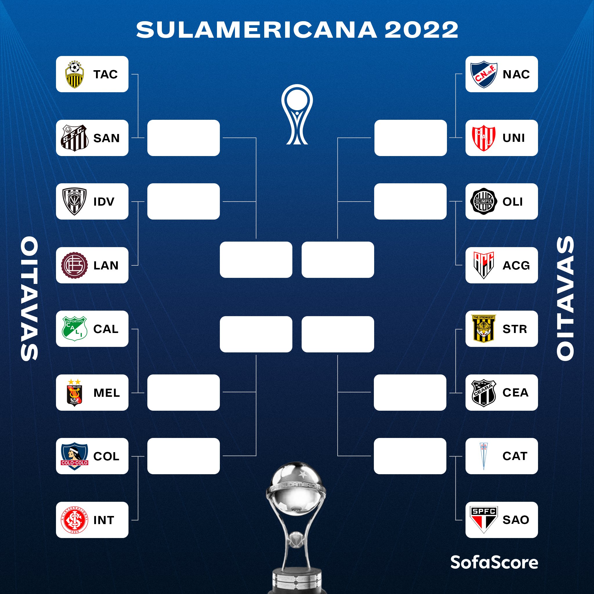 Os jogos das oitavas de final da Copa Sul-Americana 2022