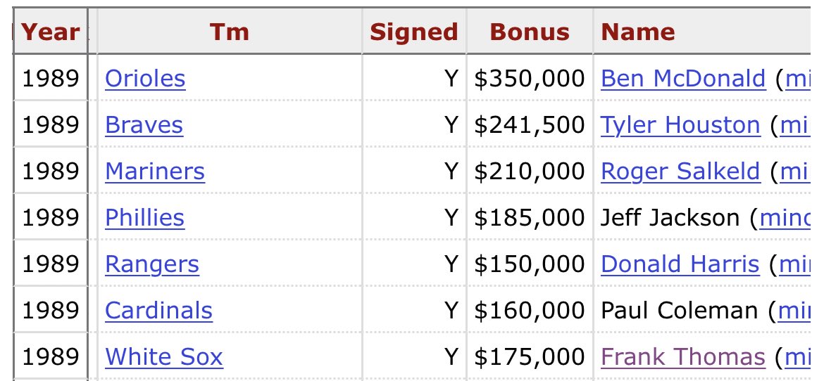Happy Birthday not-a-Phillie Frank Thomas 