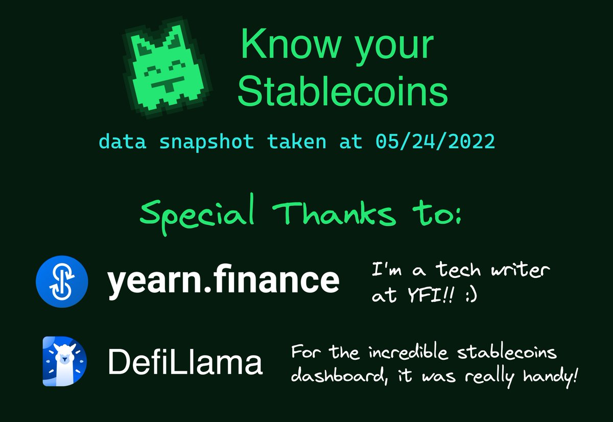 MarcoWorms's tweet image. Stablecoins are tokens that claim to maintain 1:1 value with another one, but they all carry balanced risks between:

- Centralization
- Price stability
- Expensiveness to mint

This is a small research I made to clarify each coin's risk factors 🪙

Feedback is welcome!