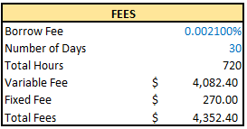 30 day position fees:Fixed Fee - 0.1% of position size Variable Fee - 0.0021% per hour I have been given the highest tier trading ref link, which gives you 10% off these fees, in this case saving $435:  https://gmx.io/?ref=riley 