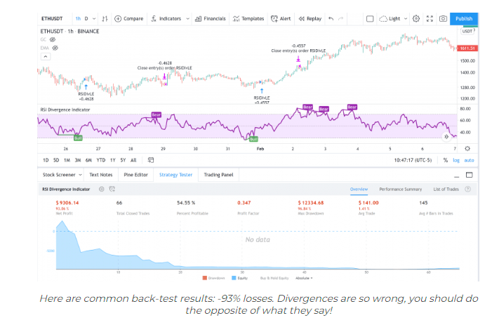 "RSI is great for seeing divergences" Buddy, RSI was created by Welles Wilder who lost all his money trading, per his wife. You'd better bring an arsenal of facts if you want to have this debate with me.
