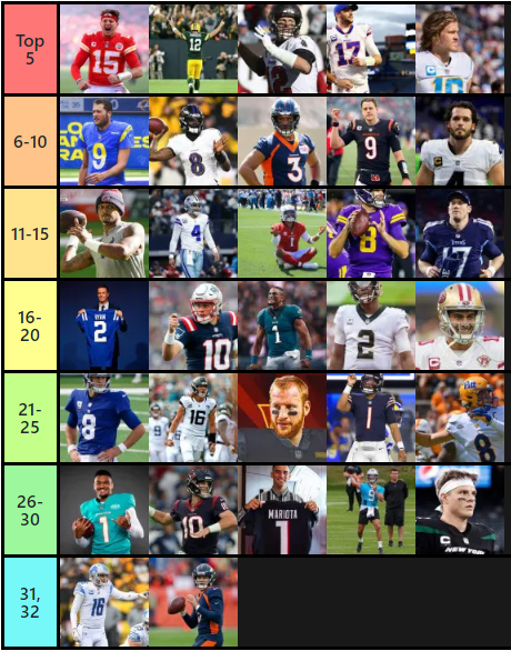 Starting QB ranks in order, what would you change?