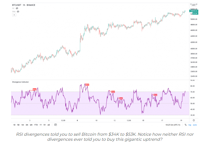 StocksPilgrim's tweet photo. "RSI is great for seeing divergences" Buddy, RSI was created by Welles Wilder who lost all his money trading, per his wife. You'd better bring an arsenal of facts if you want to have this debate with me. https://t.co/ZufeNpVLmv