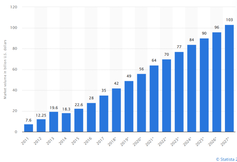 fexle_services's tweet image. Data is the king and the business that has a stronghold on the king can win any battle like abc. Big Data technology helps businesses – irrespective of their sizes - make smart, profit-driven, and insightful decisions.
bit.ly/3FkLFaF
#BigData #BigDataDevelopment #FEXLE