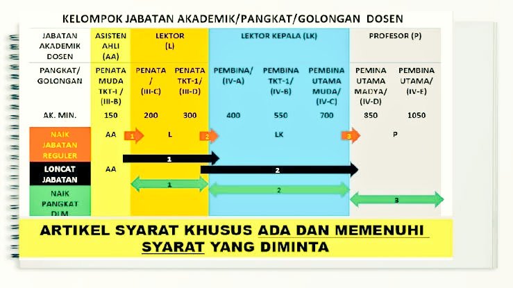 priskila_issak's tweet photo. Preparing myself and all the document to go lector 300. Goal next year finish doctoral studies,4 international article, 2 books, 4 PkM, sertifikasi dosen and going to lector kepala. Dream first... And I will do! Yes I can do that. Amen! 🔥🔥🔥😇
#before40
#great36
#icandothat https://t.co/zNnlpjPmHU