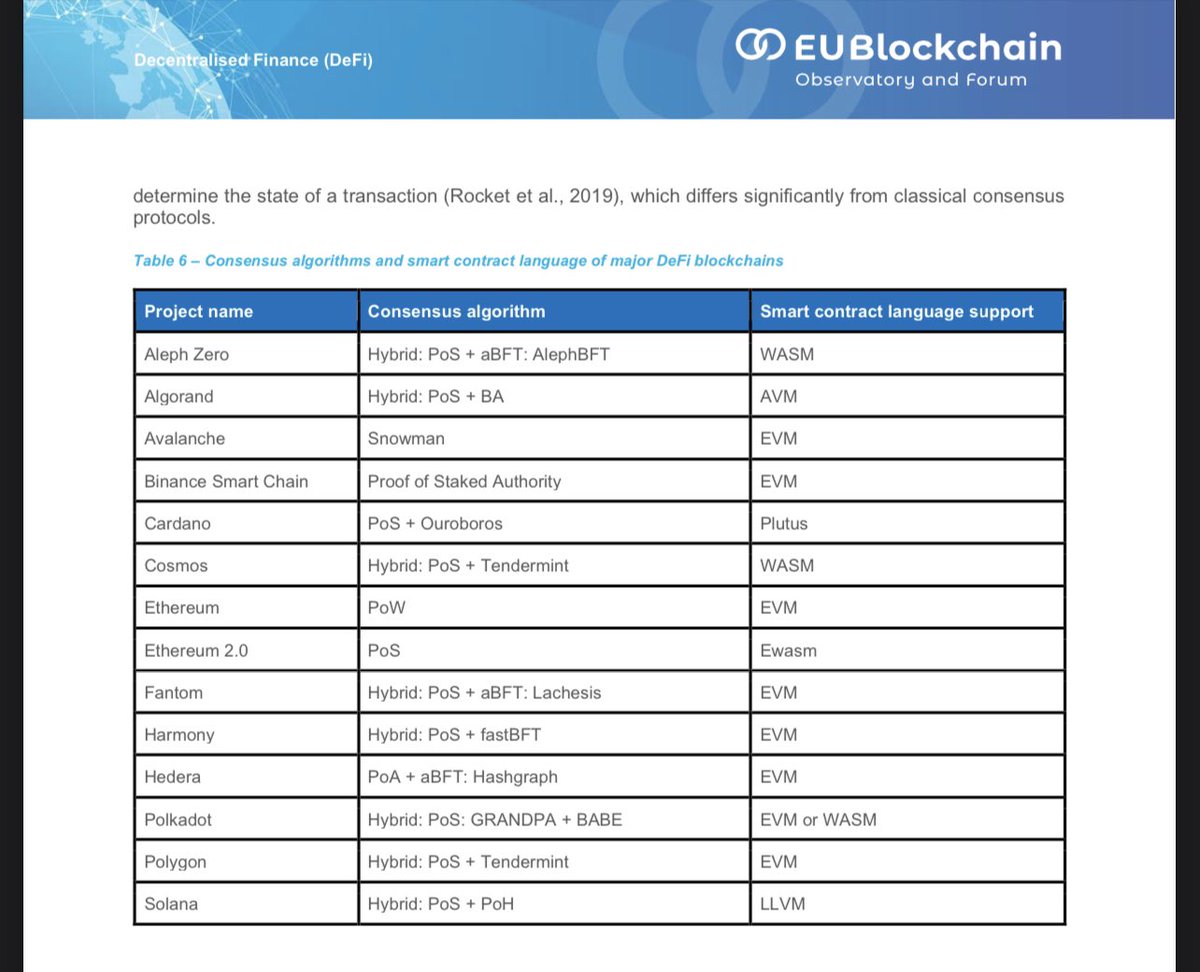 EU Blockchain observatiry report. @Aleph__Zero is the only blockchain under $1B MC in the list. Do with that information what you will $AZERO