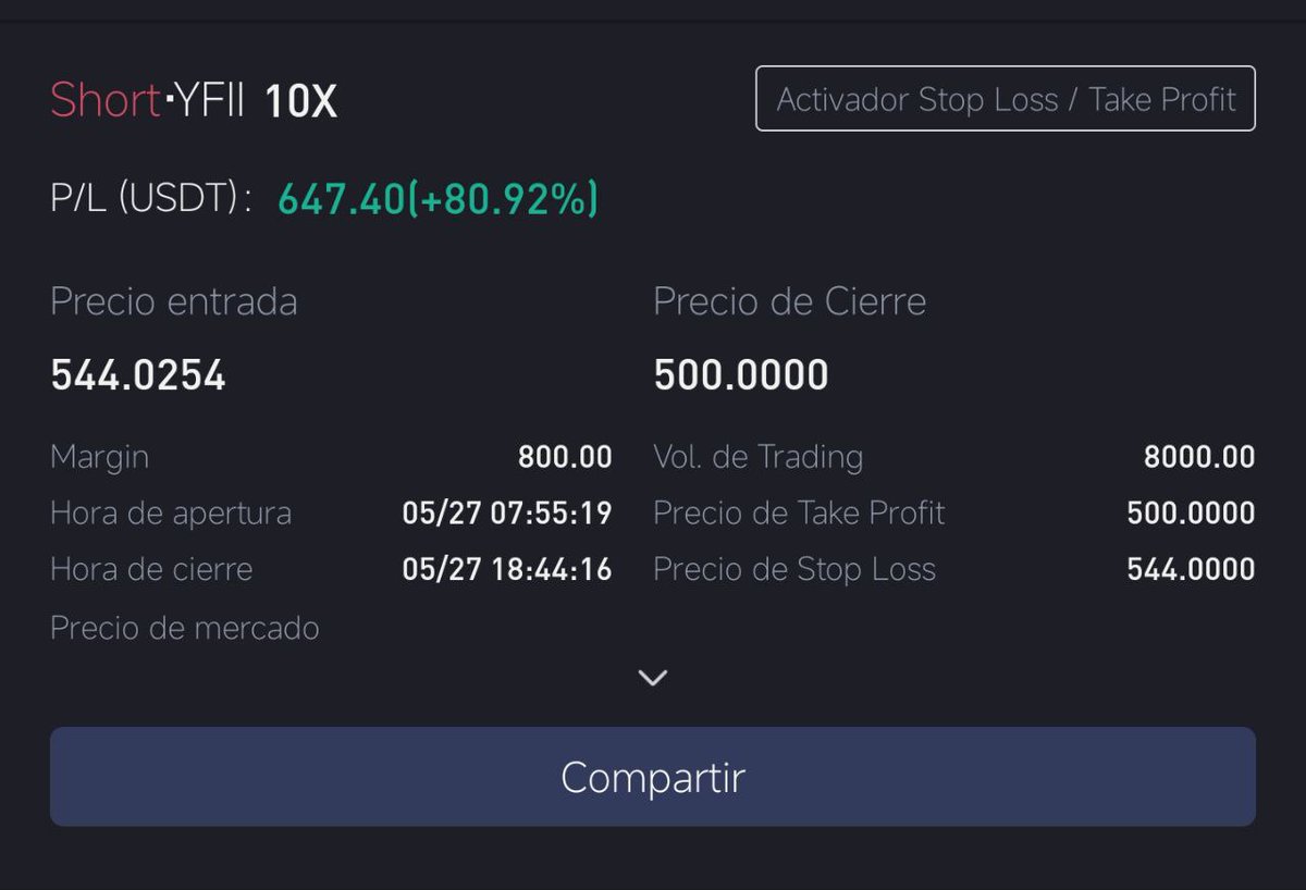 dakokuten's tweet photo. Nuestros miembros haciendo lo suyo: tradear nuestras alertas, porque el 90% de la gente con la que tratamos no pierden su dinero,
#btc #fyii #señales #alertas
Cuando leas lo de: el 90% de ña gente pierde su dinero en el trading, piensate con quien te juntas .... https://t.co/veFZ9O4nuS