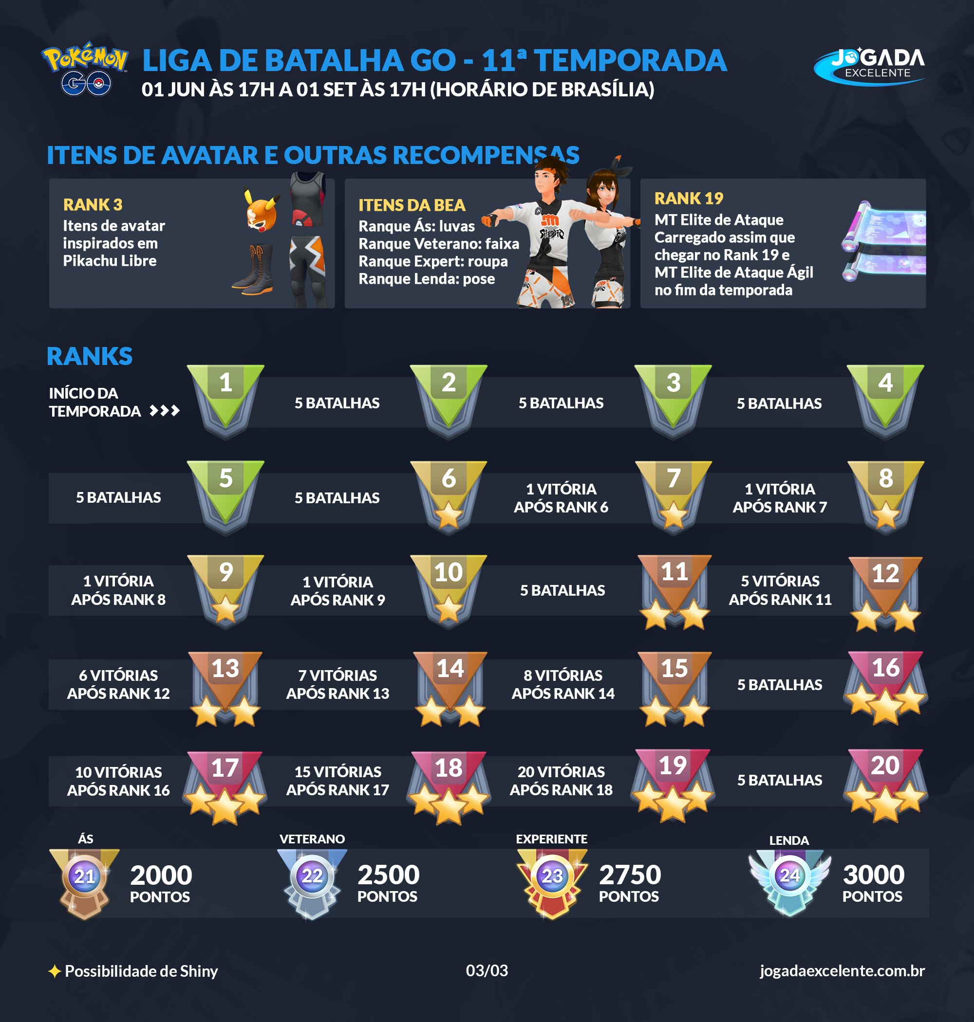 A 6ª Temporada da Liga de Batalha GO se inicia na segunda-feira, 30 de  novembro de 2020, às 13h PST (18h horário de Brasília) – Pokémon GO