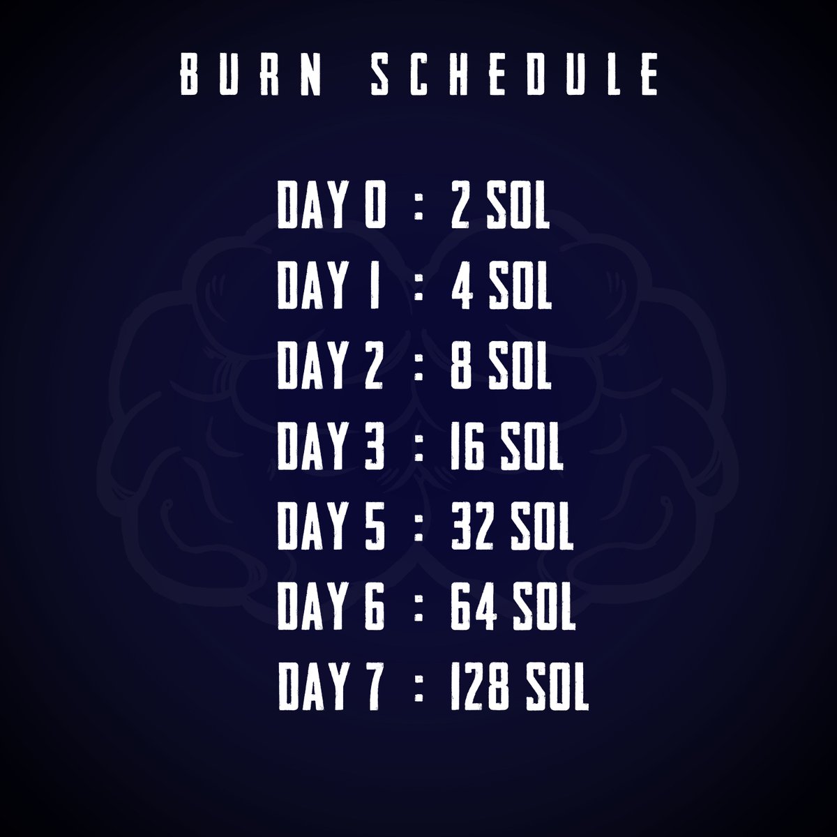 Join our discord for a chance to WIN 4 SOL! 
There's a lot of money to be made! 

Our mint is coming on May 30th. 

RT+LIKE for an extra entry! 

discord.gg/deflatory
TWWSTB🔥