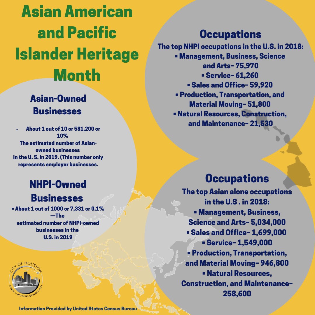 Beyond doubt Gangster shipbuilding Houston OBO on Twitter: "Check out these fun facts! Here at OBO we are  continuing to honor AAPI month. #Houston #HoustonOBO #AAPIHeritageMonth  #businessdevelopment #Entrepreneurship https://t.co/HBfEEPVzvA" / Twitter